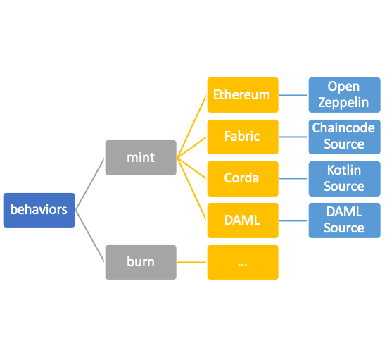 codeMap.png