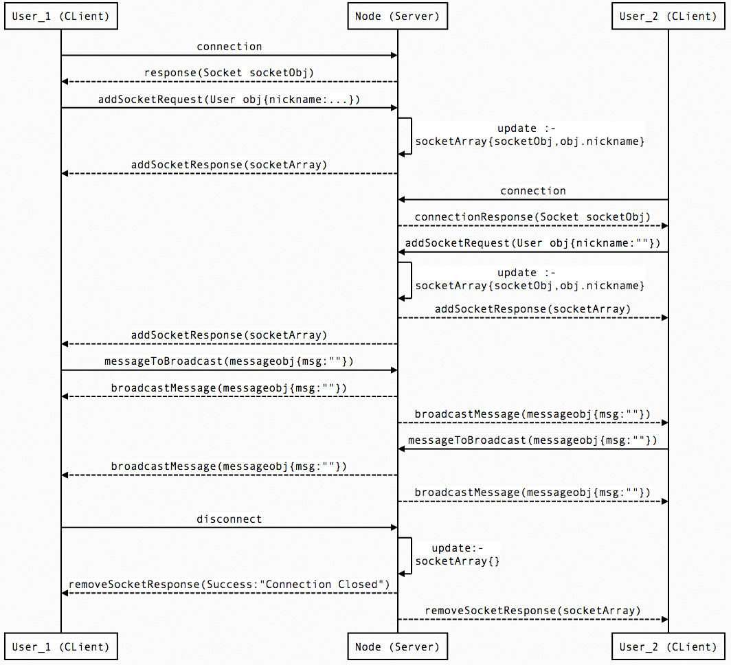 Sequence-Diagram.png