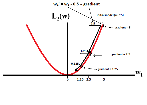 regularization-jlQYp.png