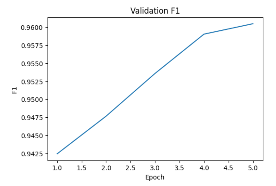 codeBert_validation_f1.png