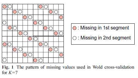 Wold cross-validation