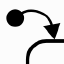 statecharts