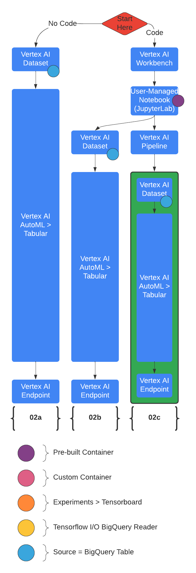 02_overview.png