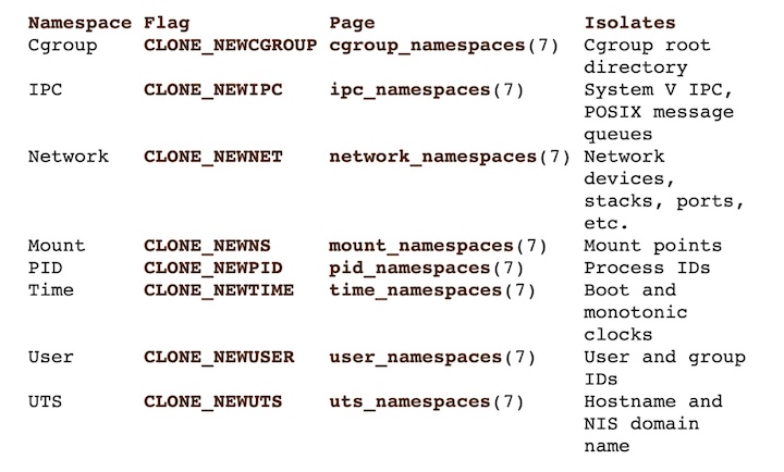 namespaces.jpg