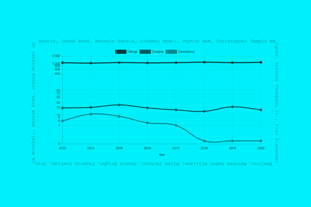 exploring-the-mapping-police-violence-dataset-thumbnail-v4.png