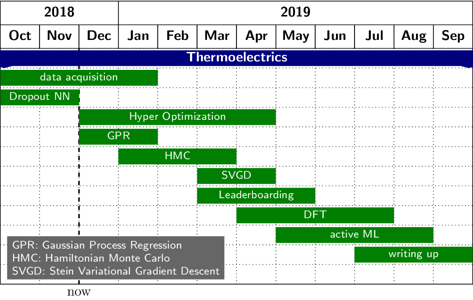 mphil-gantt.png