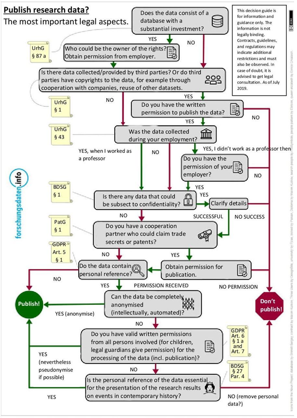 figure6_decide_data_publication.png