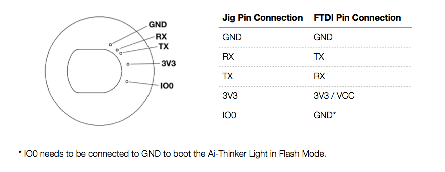 AiLight Pin Positions