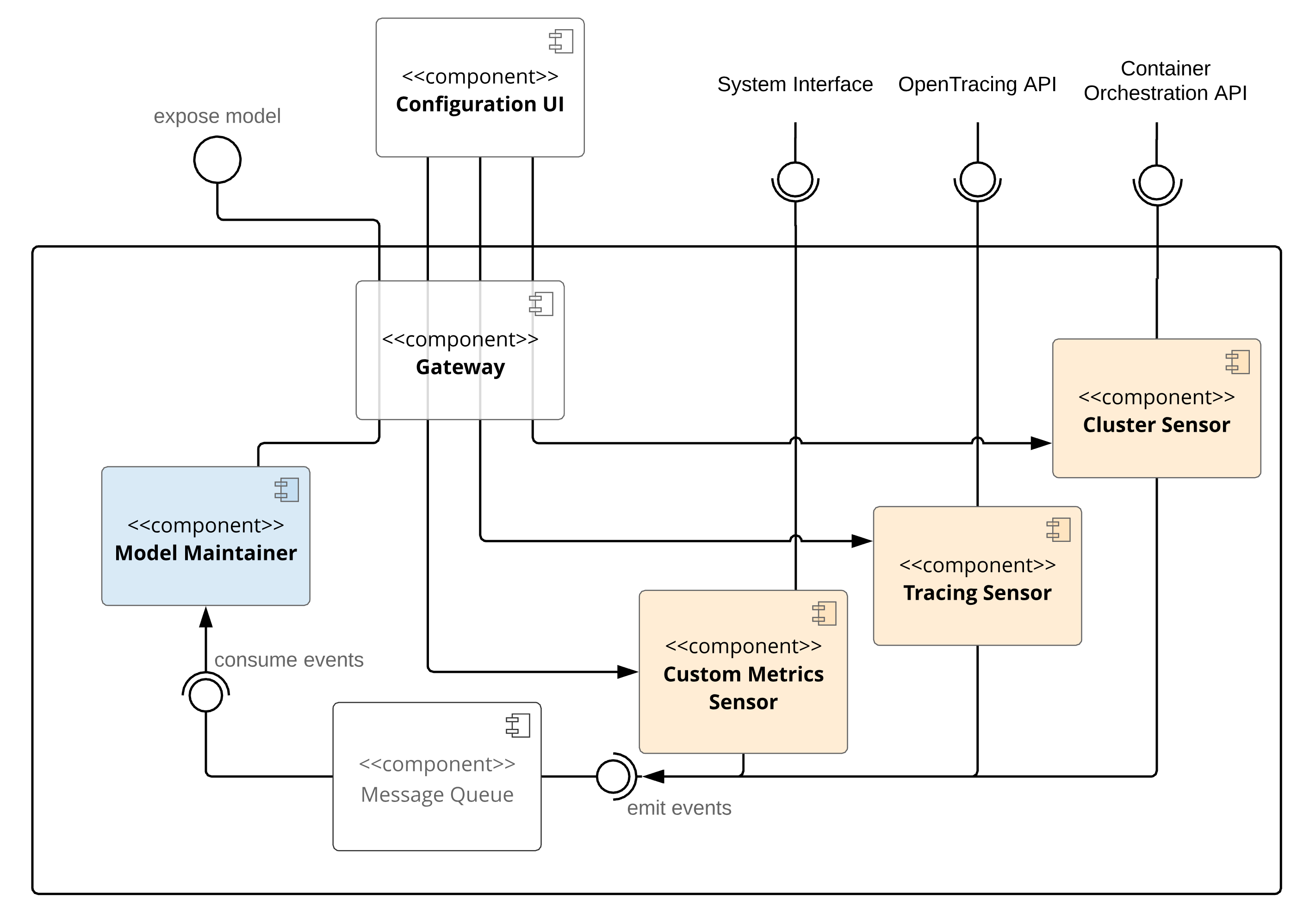 dm_architecture_v2.png