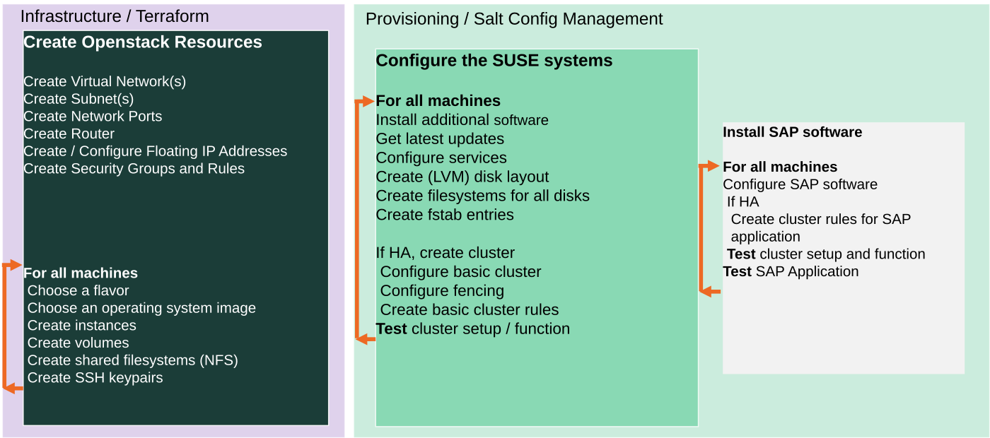 highlevel_description_openstack.png