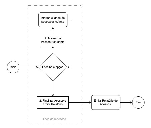 controle-acesso.png