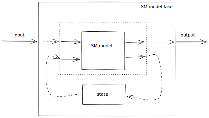 part3-sm-model-fake-small.jpg