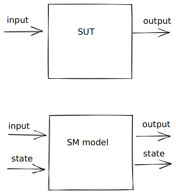 part3-sm-model-small.jpg