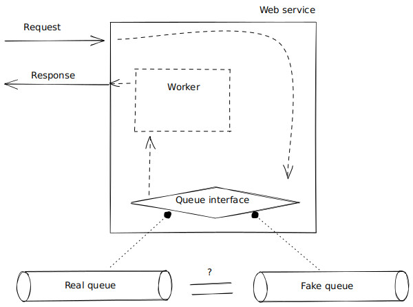part3-web-service-with-interface-small.jpg
