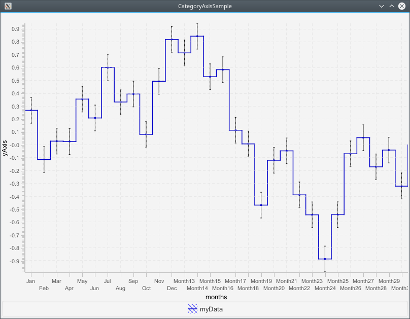 CategoryAxisSample.png