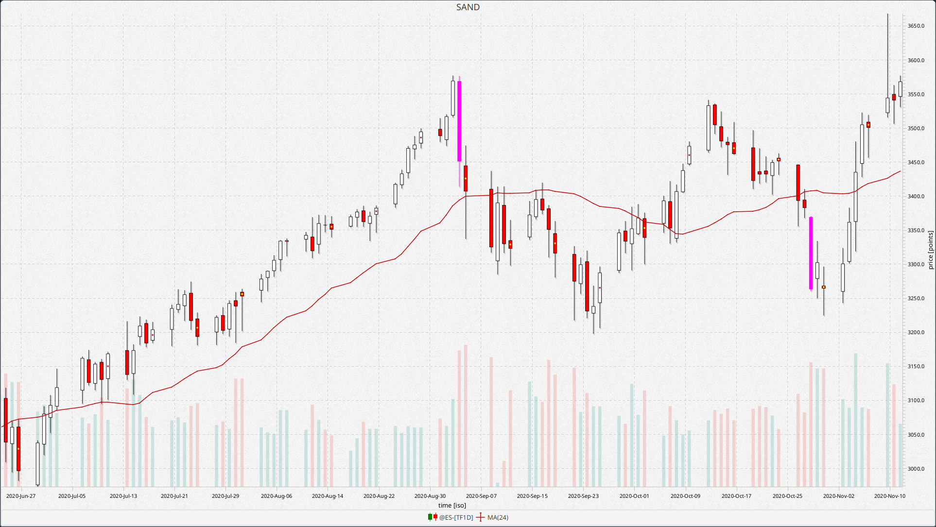 FinancialAdvancedCandlestickSample.png