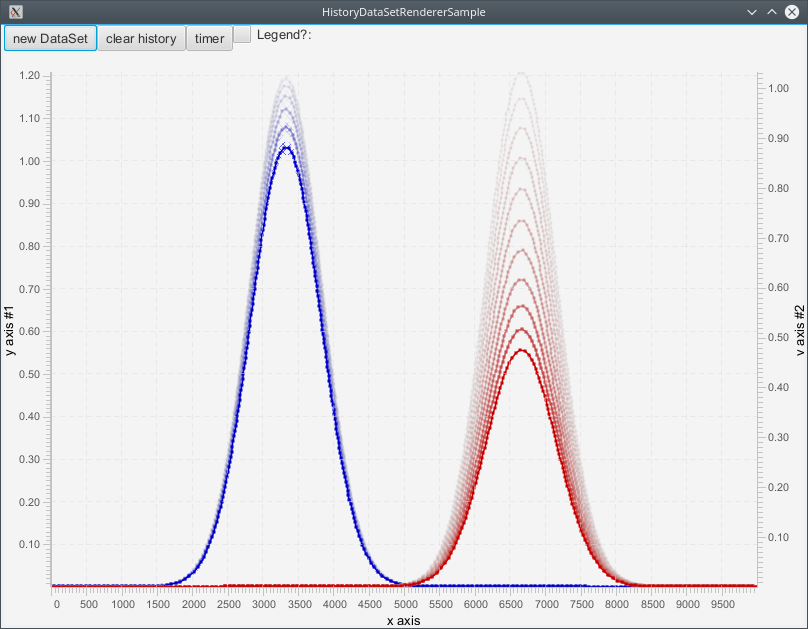 HistoryDataSetRendererSample.png