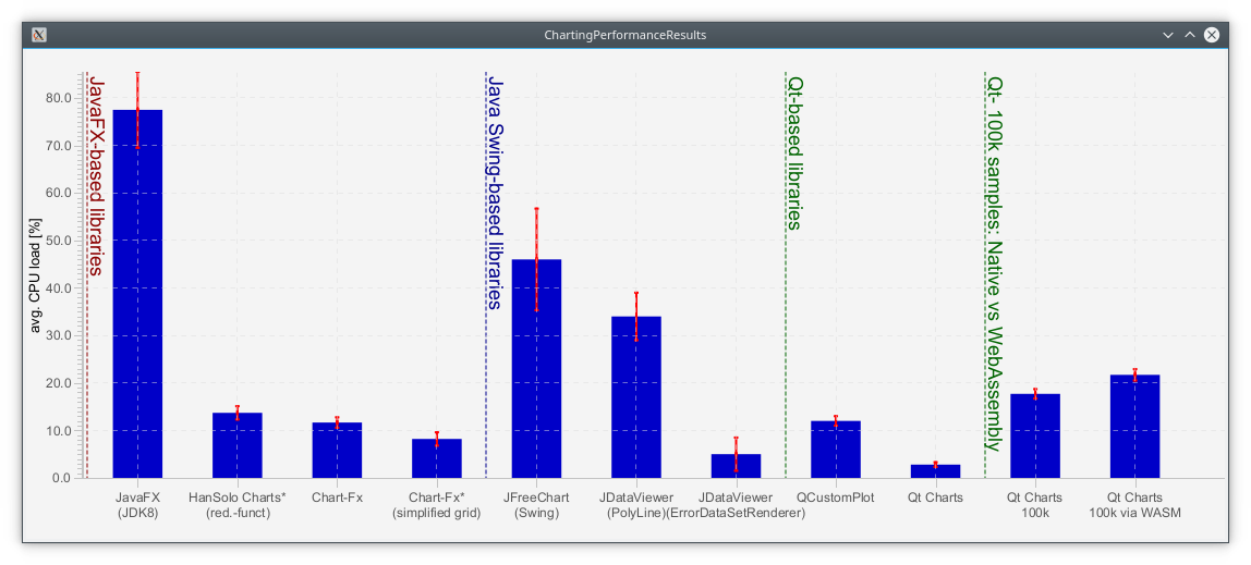 chartfx-performance1.png