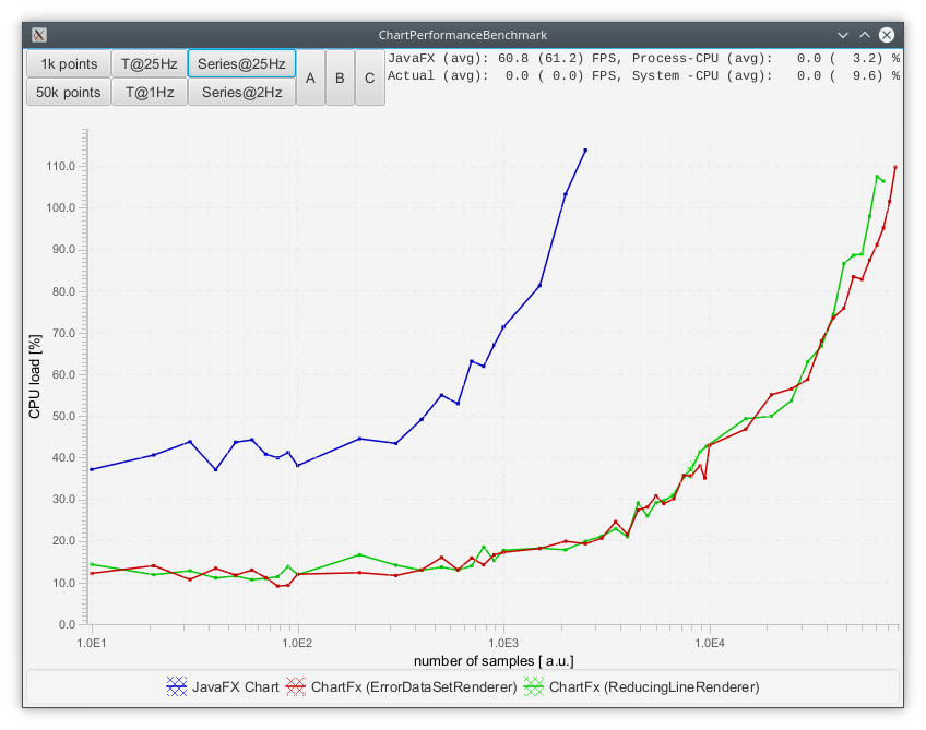 chartfx-performance1a.png