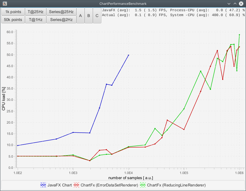 chartfx-performance1b.png