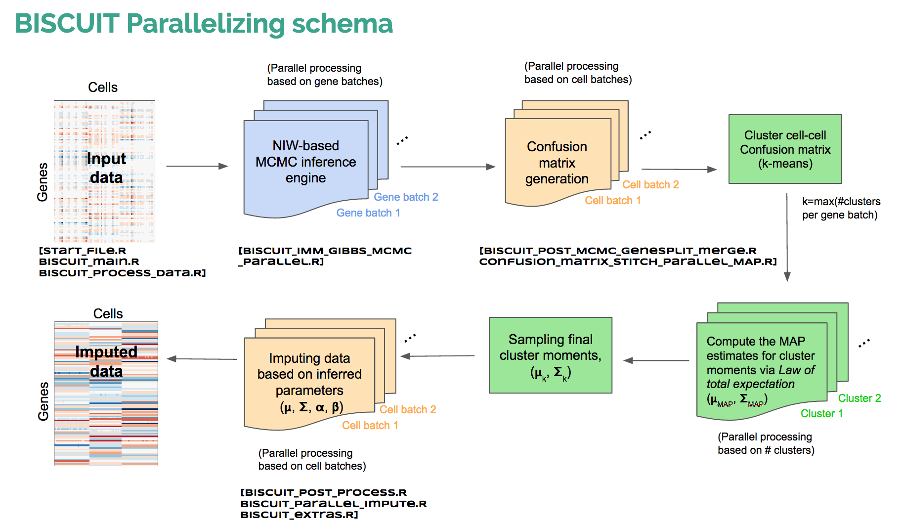 BISCUIT_parallelizing_schema_codeflow.png