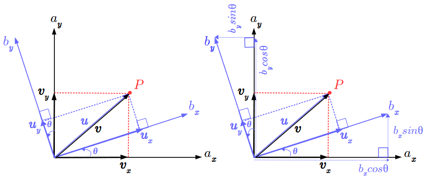 rot_derivation_ab_3.png