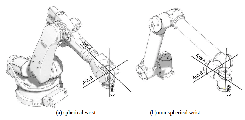 spherical_wrist_def_2.png