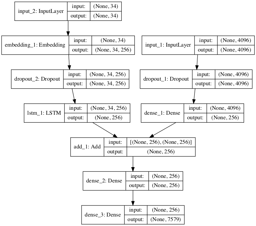 Plot-of-the-Caption-Generation-Deep-Learning-Model.png