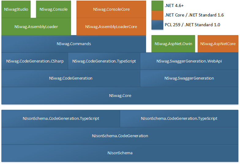 LayerDiagram.png