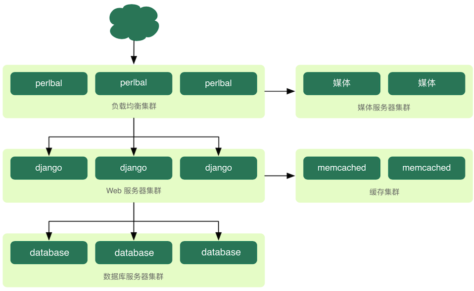 05.django_massive_cluster.png