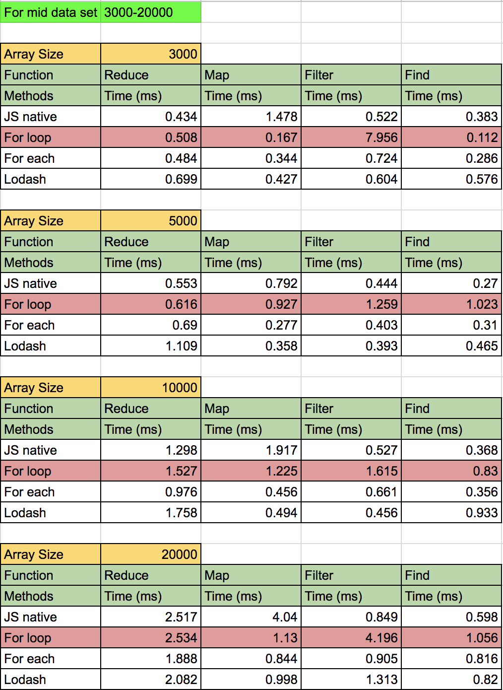 mid_data_set_result.png