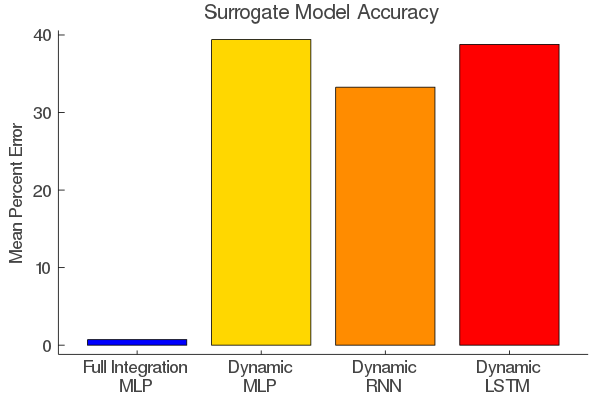 accplot.png