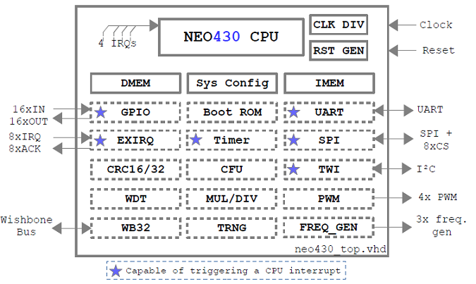 neo430_arch.png