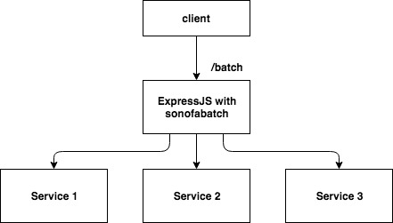 sonofabatch proxy example