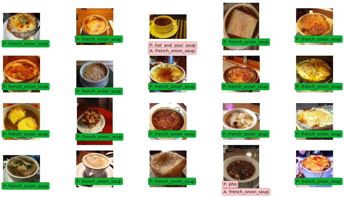 Food Classification with Deep Learning in Keras_79_0.png