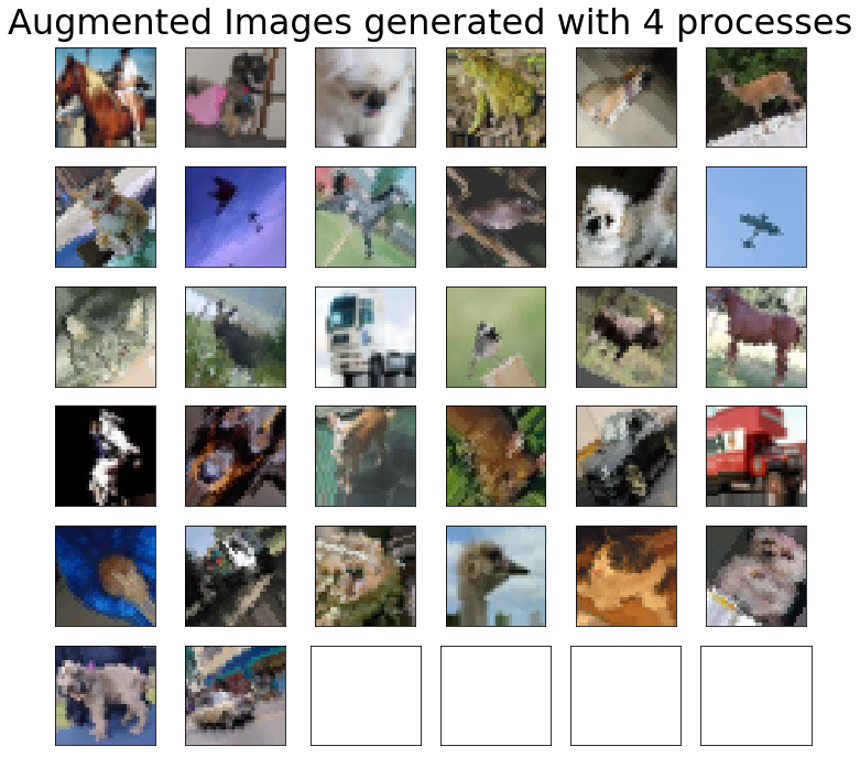 Accelerating Deep Learning with Multiprocess Image Augmentation in Keras_18_1.png