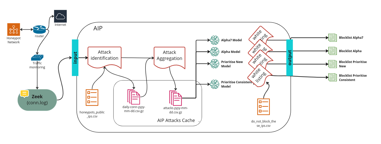 AIP_Diagram.png