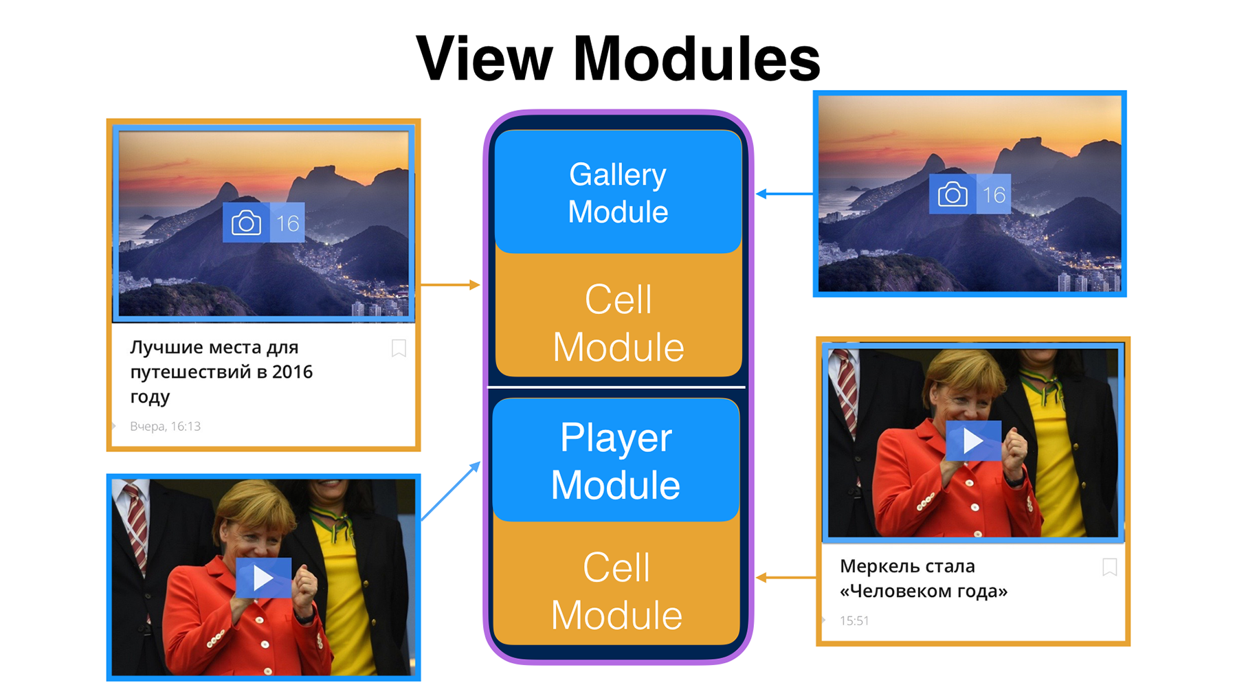 submodules.009.png