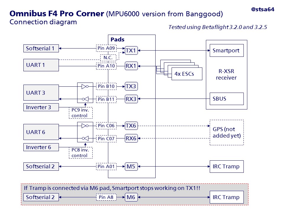 Omnibus F4 pro corner diagram.jpg