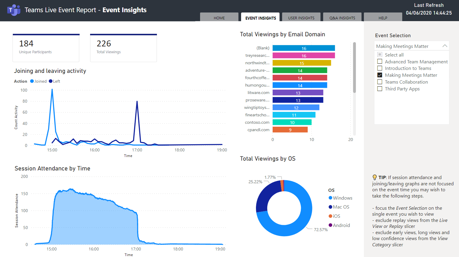 Power BI Dashboard showing sample data for a Teams live event