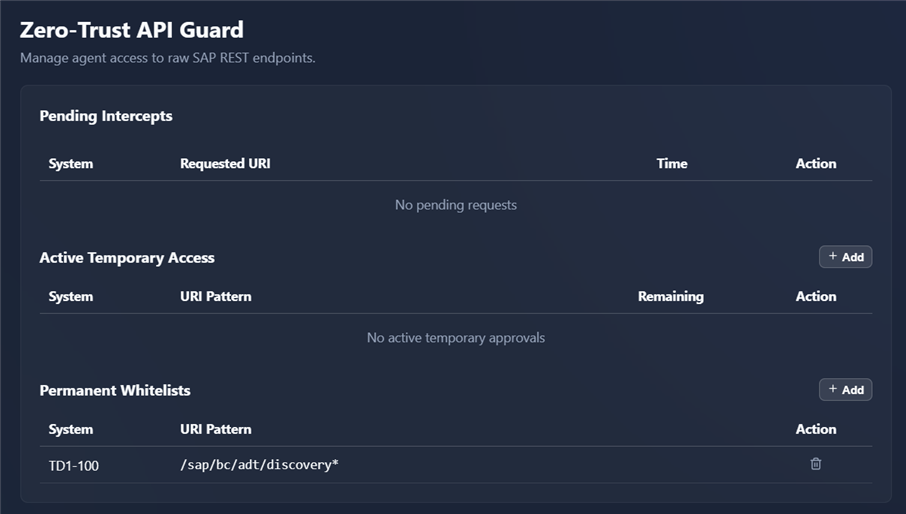 API Permissions