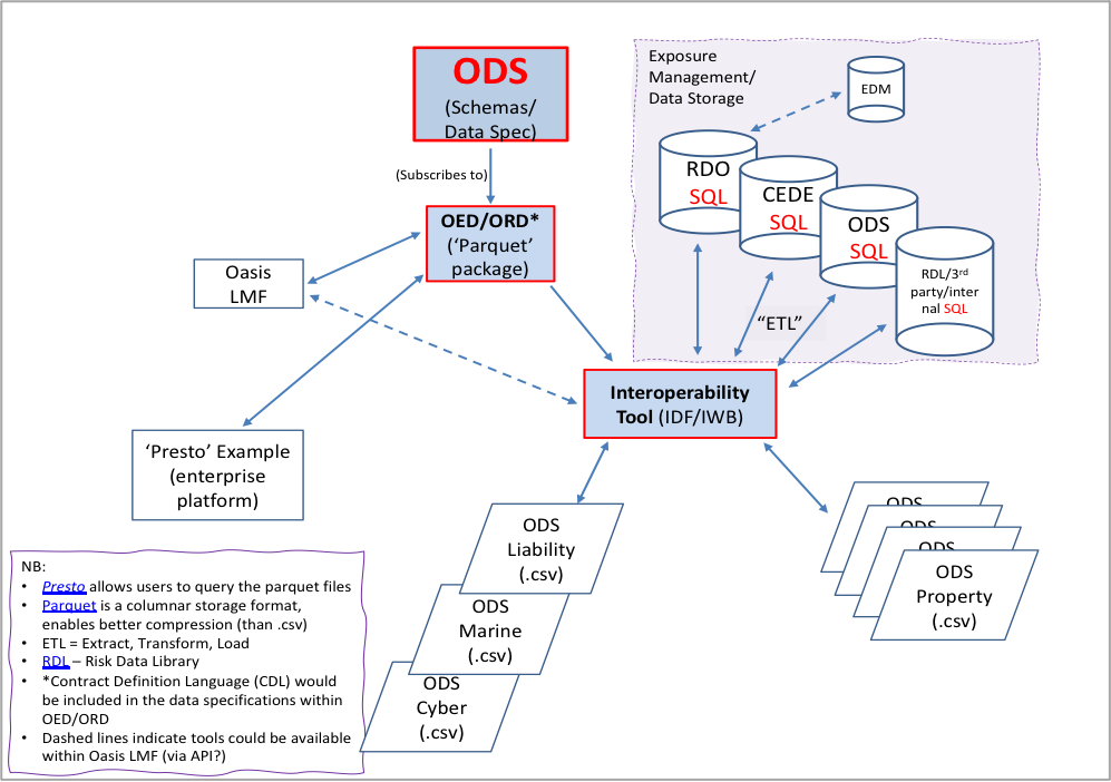 ODS_Diagram.png