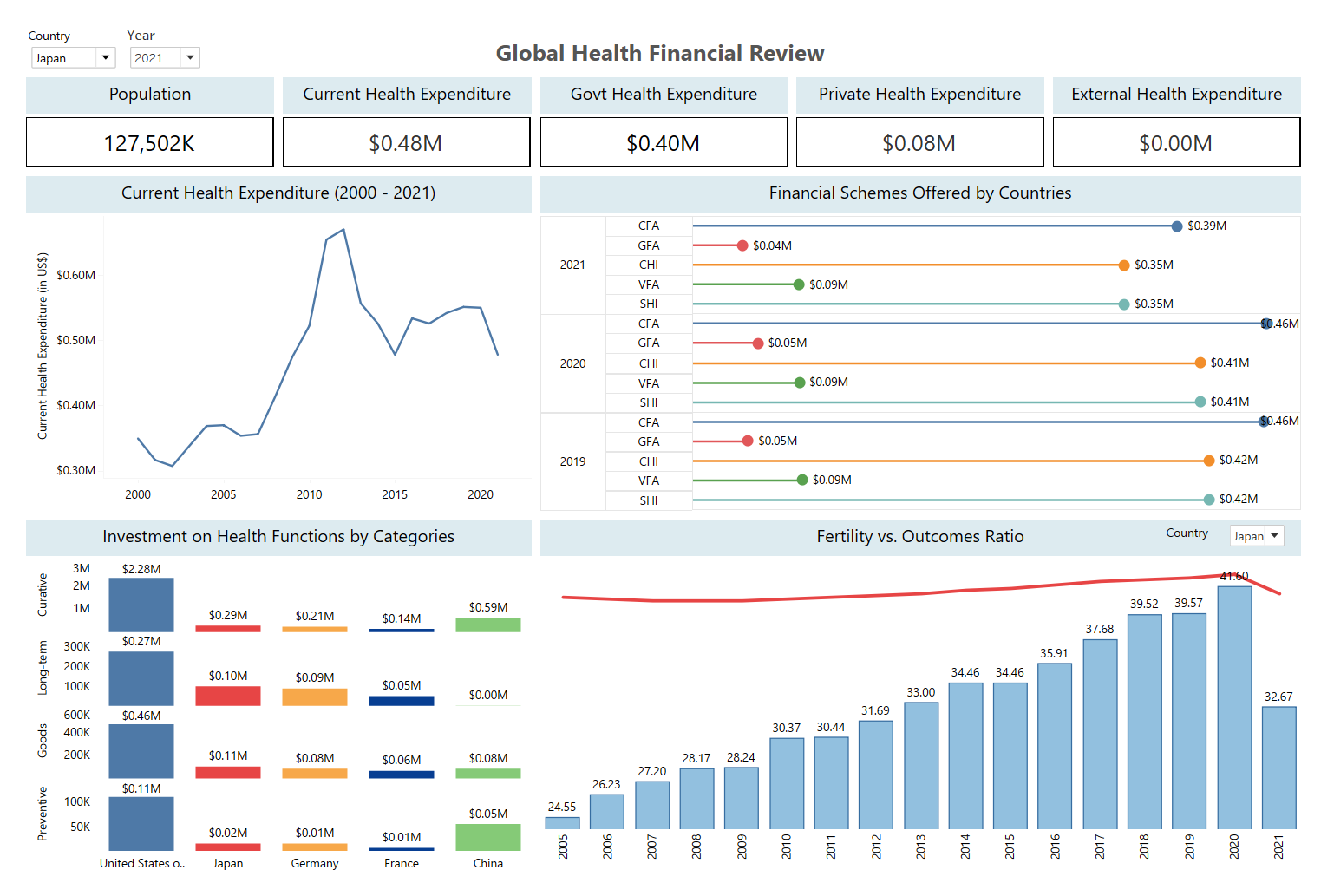 ghe_dashboard.png