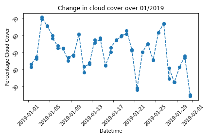 cloud_percent_jan_southsea_otsu.png