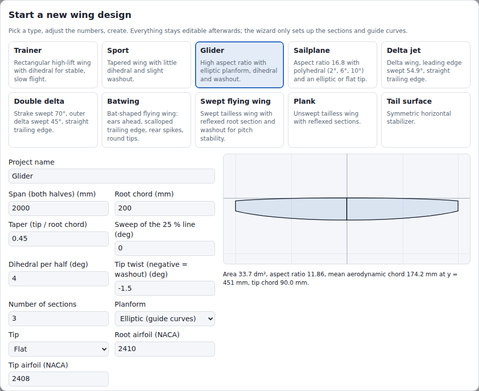 Wizard with the Glider preset: presets, 12 inputs including Tip, planform preview and key figures