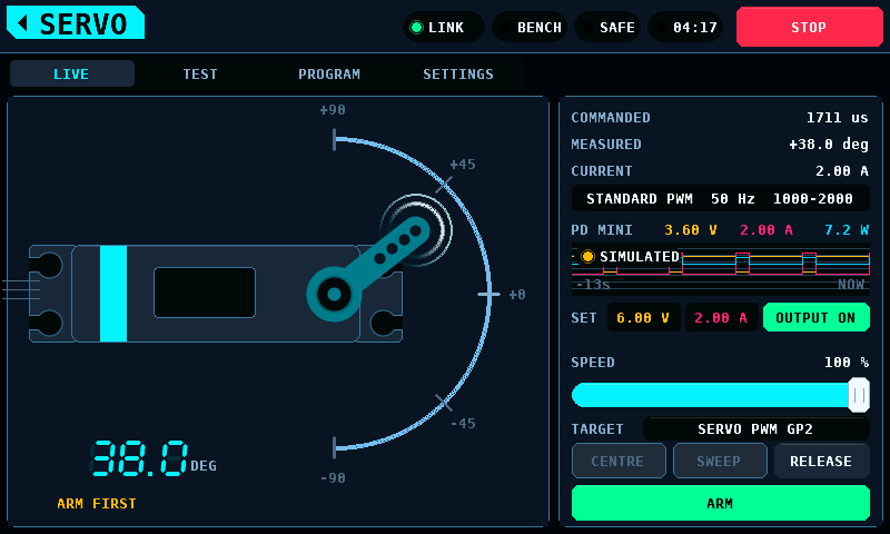 The panel's model as the supply