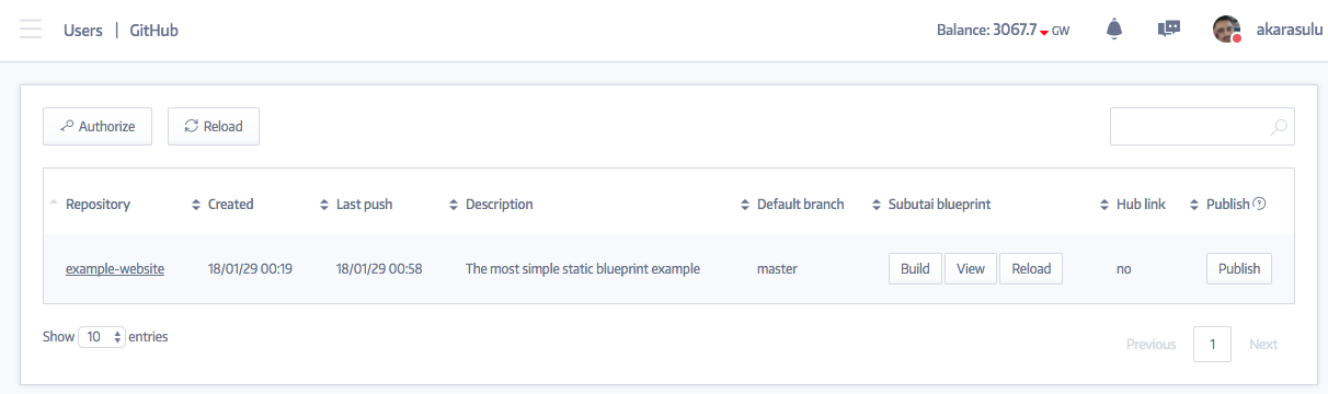 GitHub Authorize