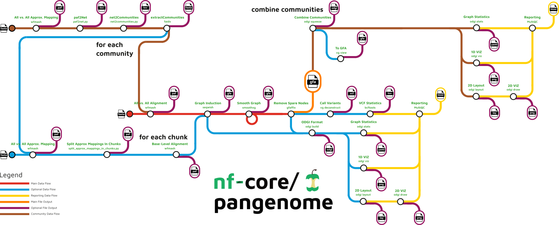 pangenome_workflow.png