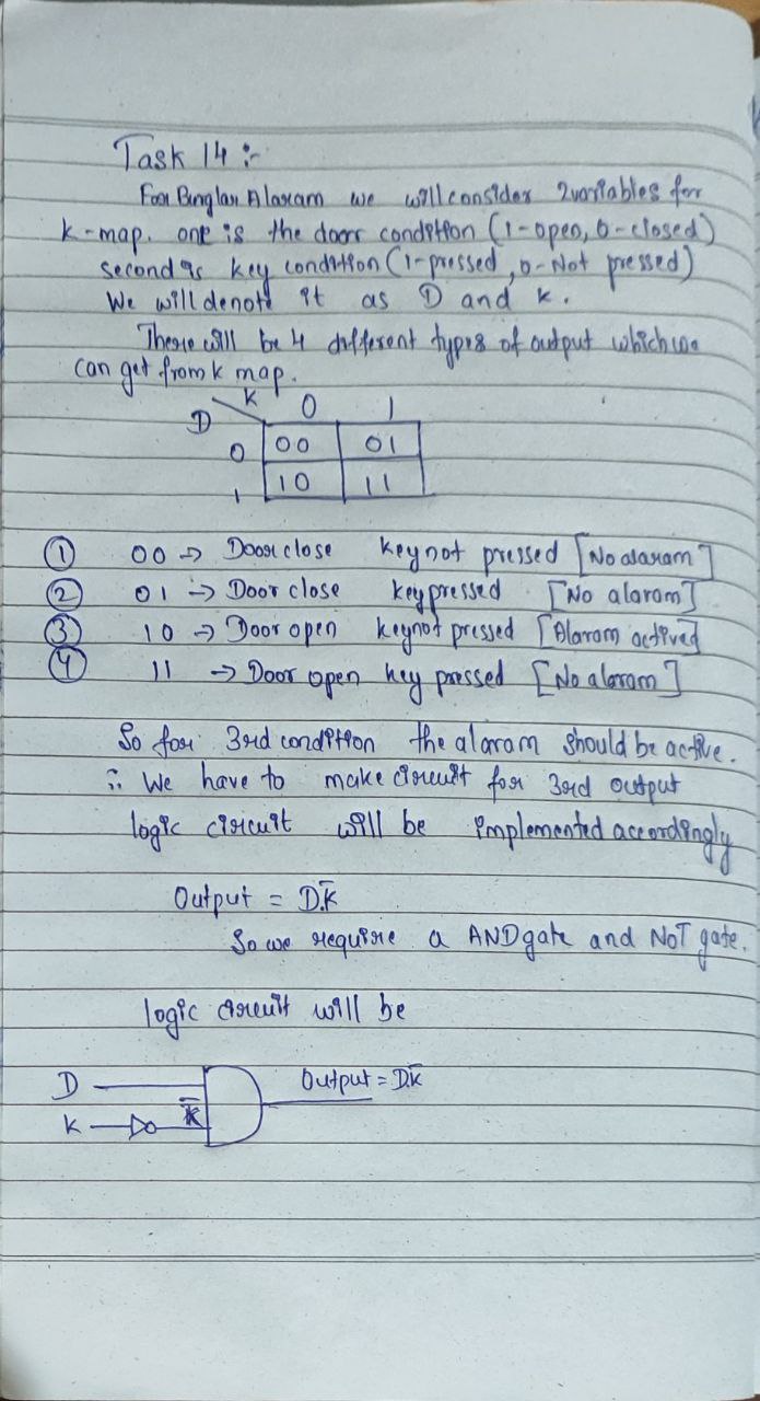 Kmaps and Logic Circuit