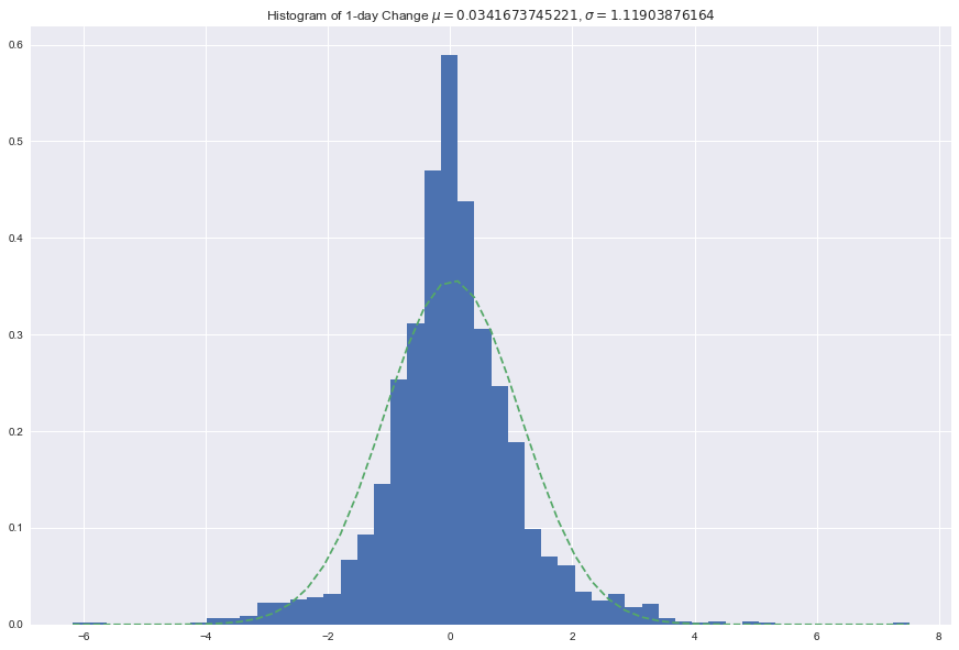 Dataset modeling for financial time series data_20_0.png